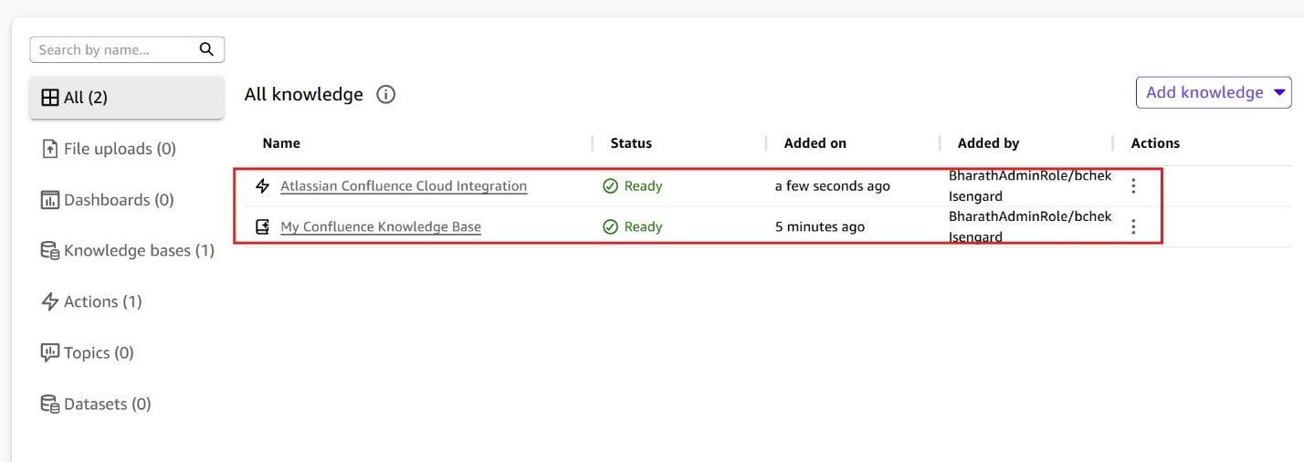 Screenshot of an Amazon Quick Space's 'All knowledge' page showing 2 configured knowledge items (highlighted with a red border): 'Atlassian Confluence Cloud Integration' (type: action, Status: Ready, Added a few seconds ago) and 'My Confluence Knowledge Base' (Status: Ready, Added 5 minutes ago). The left panel shows updated counts: Knowledge bases (1) and Actions (1). Both items are listed under Added by 'BharathAdminRole/bchek Isengard'. An 'Add knowledge' dropdown button is in the top-right corner. This image confirms successful setup of both a Confluence knowledge base and action connector in an Amazon Quick Space.