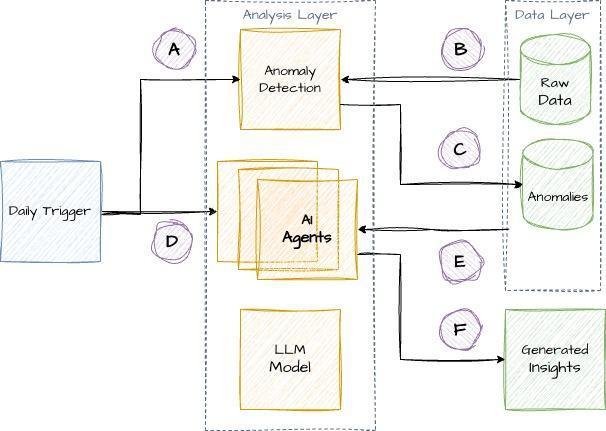 From data overload to actionable insights: How Verizon Connect scaled agentic AI to 100,000 users