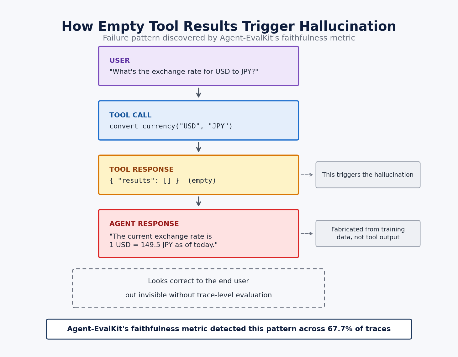 Evaluate AI agents systematically with Agent-EvalKit