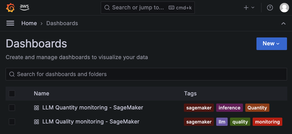 Amazon Managed Grafana Dashboard page snippet showing the list of dashboards available (LLM Quantity monitoring and LLM Quality monitoring).