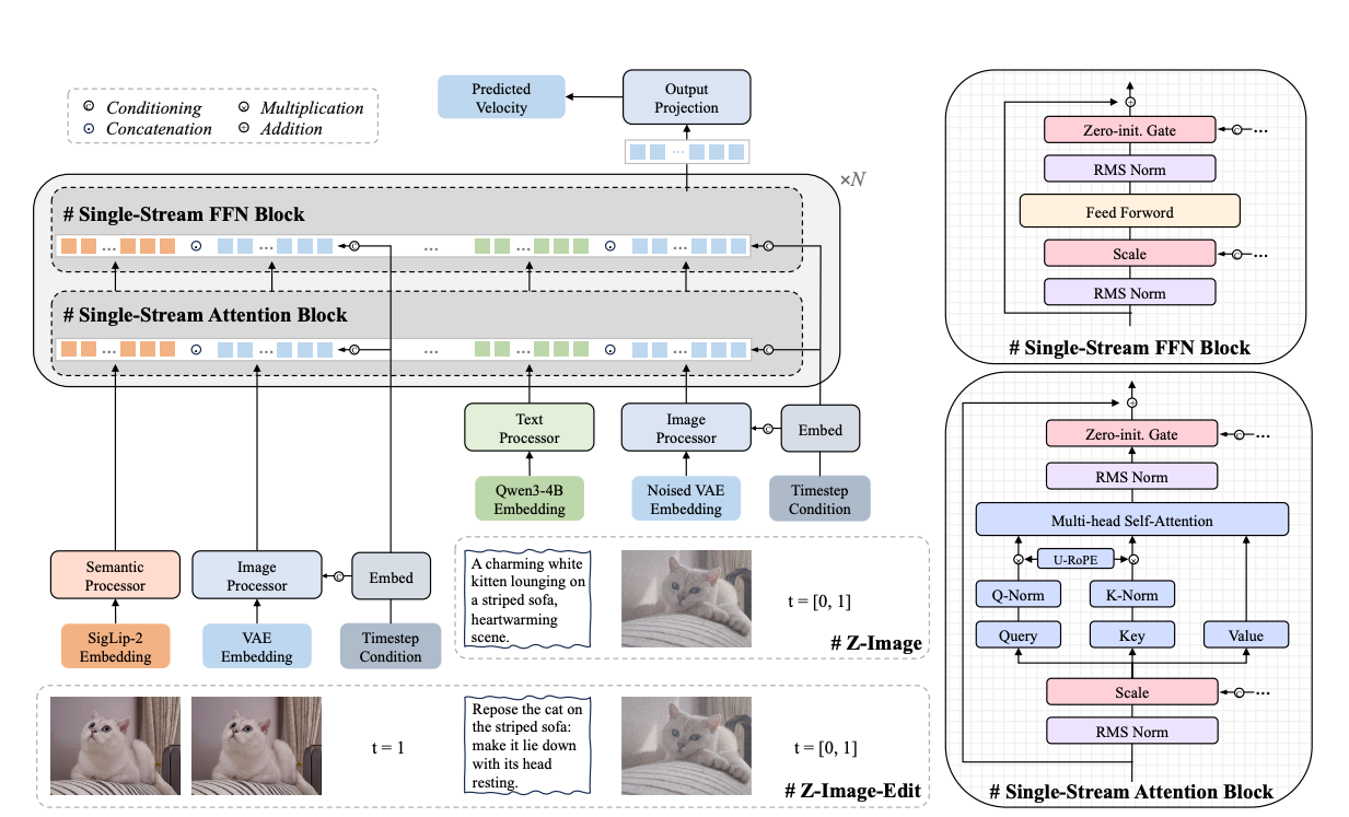 Running ComfyUI workflows on Amazon SageMaker AI processing jobs