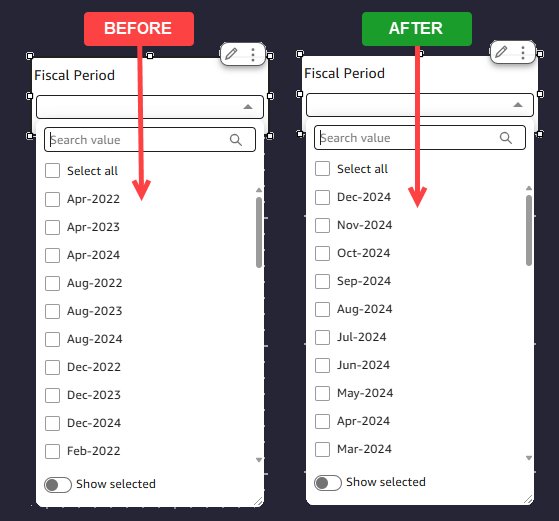 Filter control with fiscal periods sorted in descending order showing the latest period first