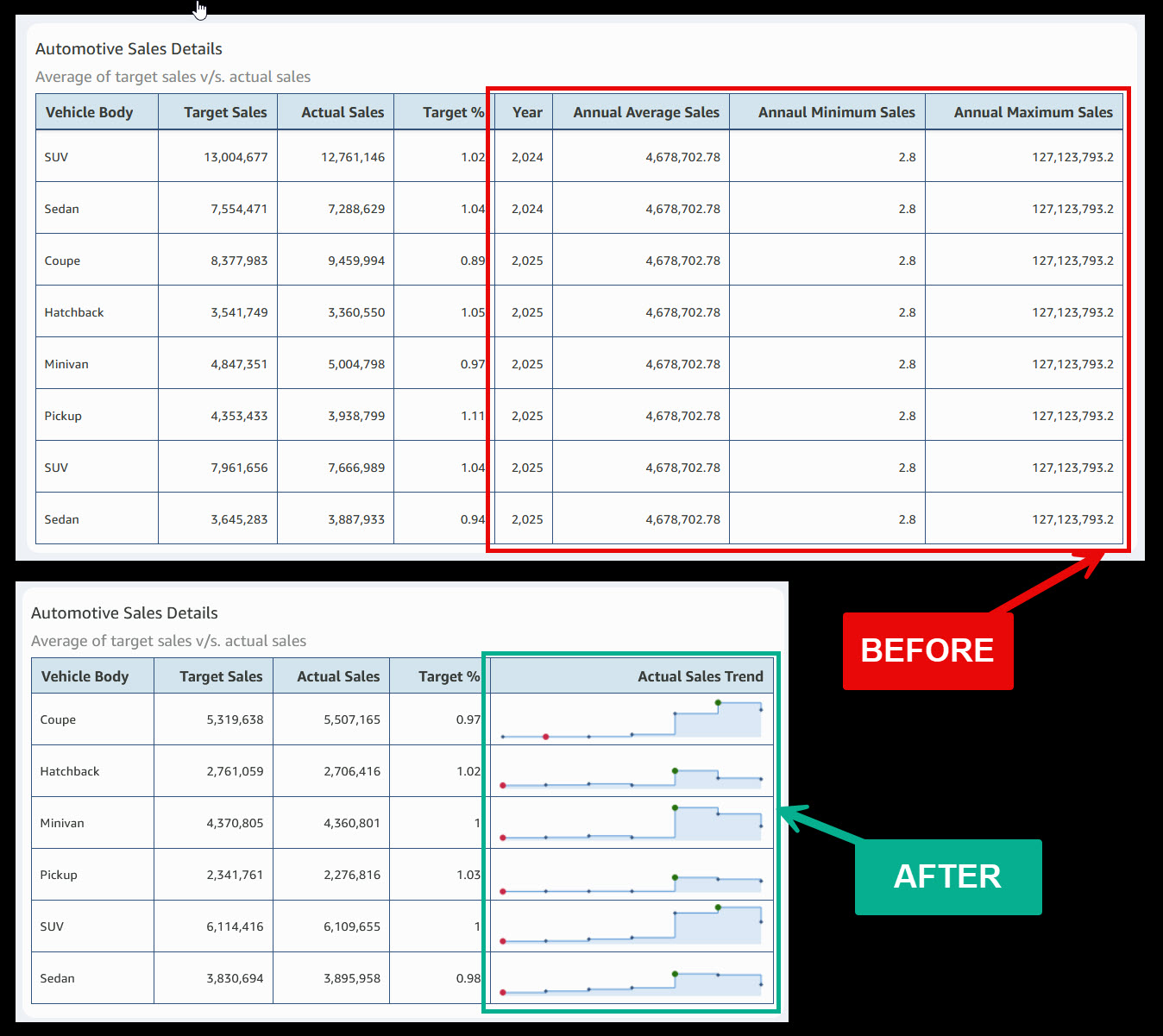 Spot trends faster, sort smarter: Unlocking Sparklines and Custom Sort in Amazon Quick