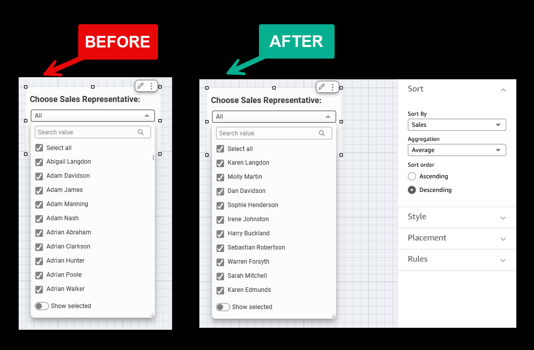 Before and after comparison of a sales representative drop-down sorted alphabetically versus sorted by average sales descending