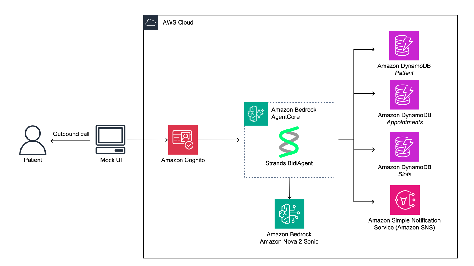 Build a healthcare appointment agent with Amazon Nova 2 Sonic