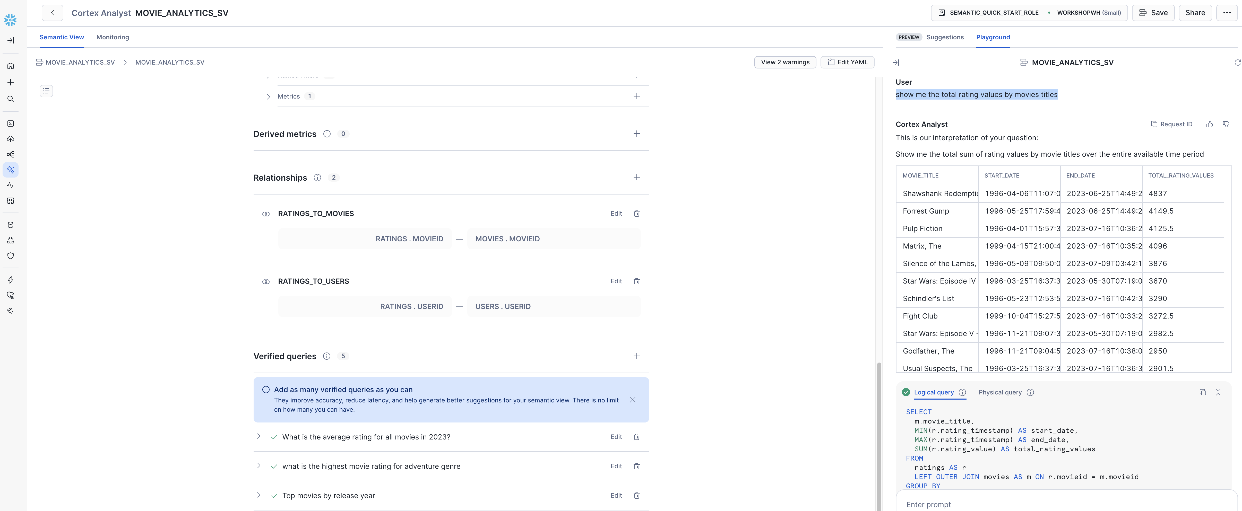 Cortex Analyst panel translating a natural-language question into the resulting SQL query