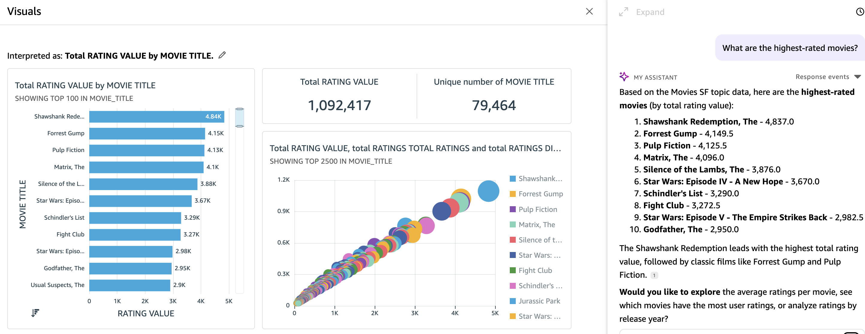 Amazon Quick Sight bar chart of movies ranked by average rating from a natural-language query