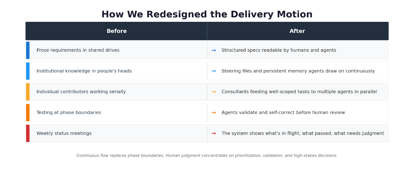Built from the inside out: How AWS Professional Services became a frontier team first