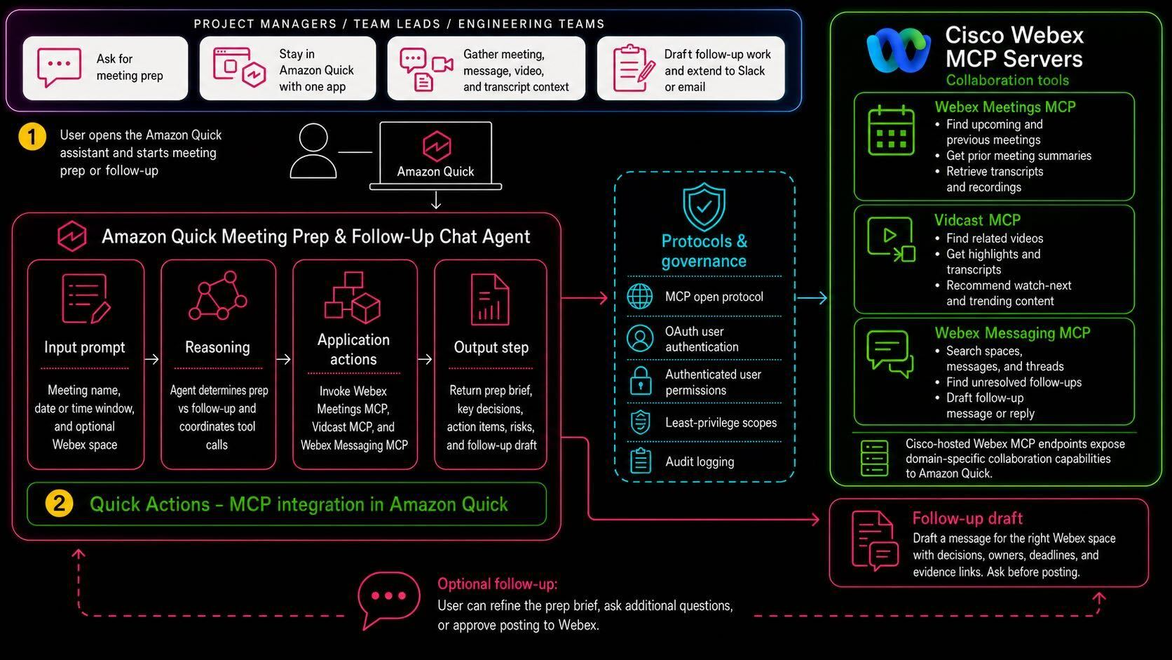 Build a meeting prep and follow-up assistant with Amazon Quick and Cisco Webex MCP servers