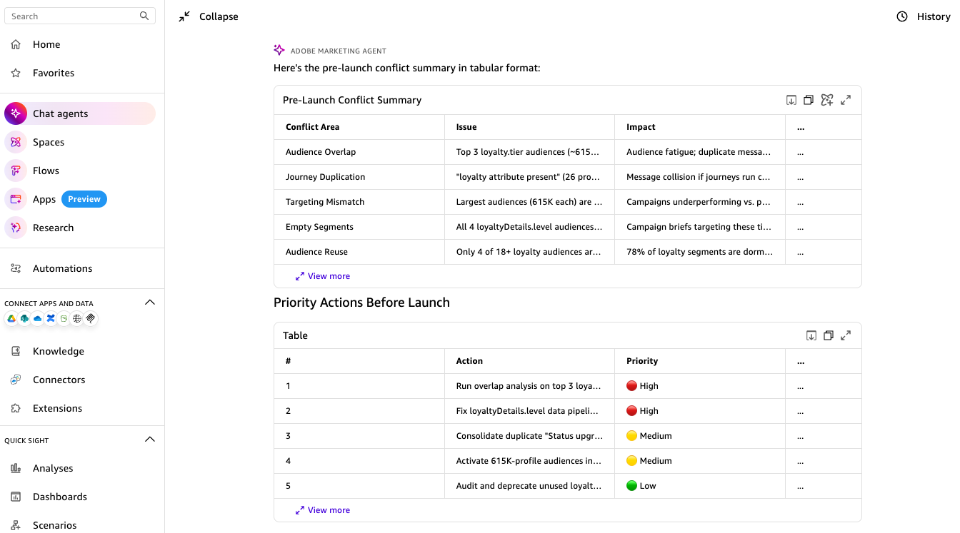 Conflict summary with risk level, audience overlap percentage, observations, and recommended coordination steps