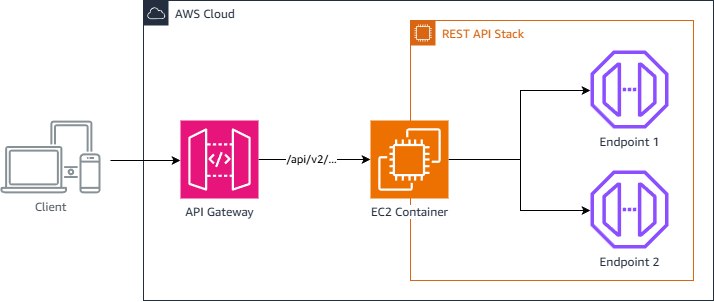 Retrofit, don’t rebuild: Agentic overlays for transforming legacy enterprise services