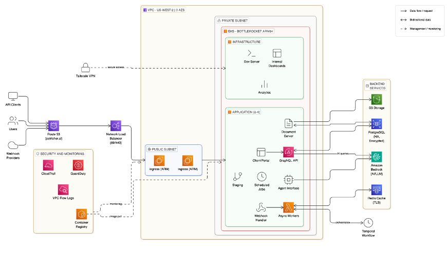 How Cara pioneers domain-specific AI for enterprise insurance brokerages with AWS