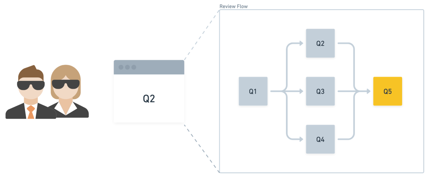 Lessons from Stripe on production-grade AI agents