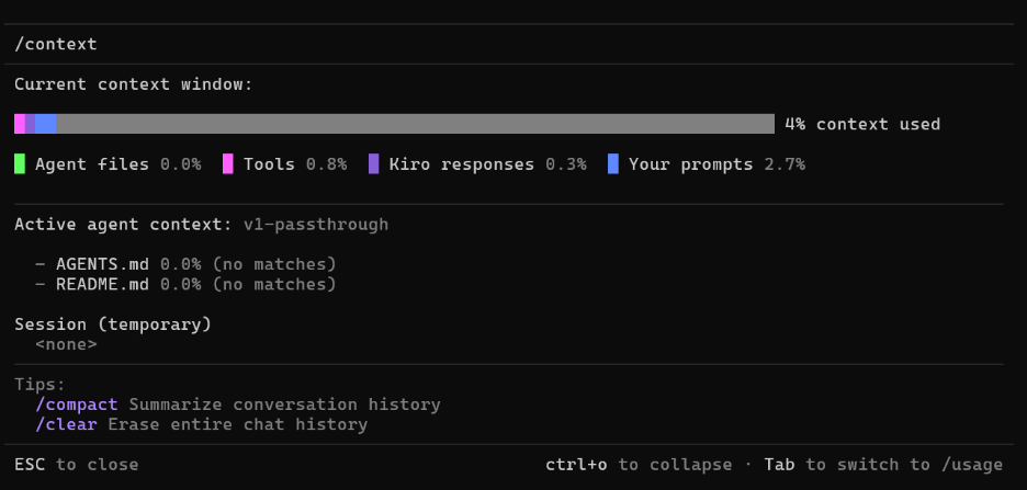 Kiro context view for the v1-passthrough agent showing 4% context used, broken down by agent files, tools, Kiro responses, and prompts