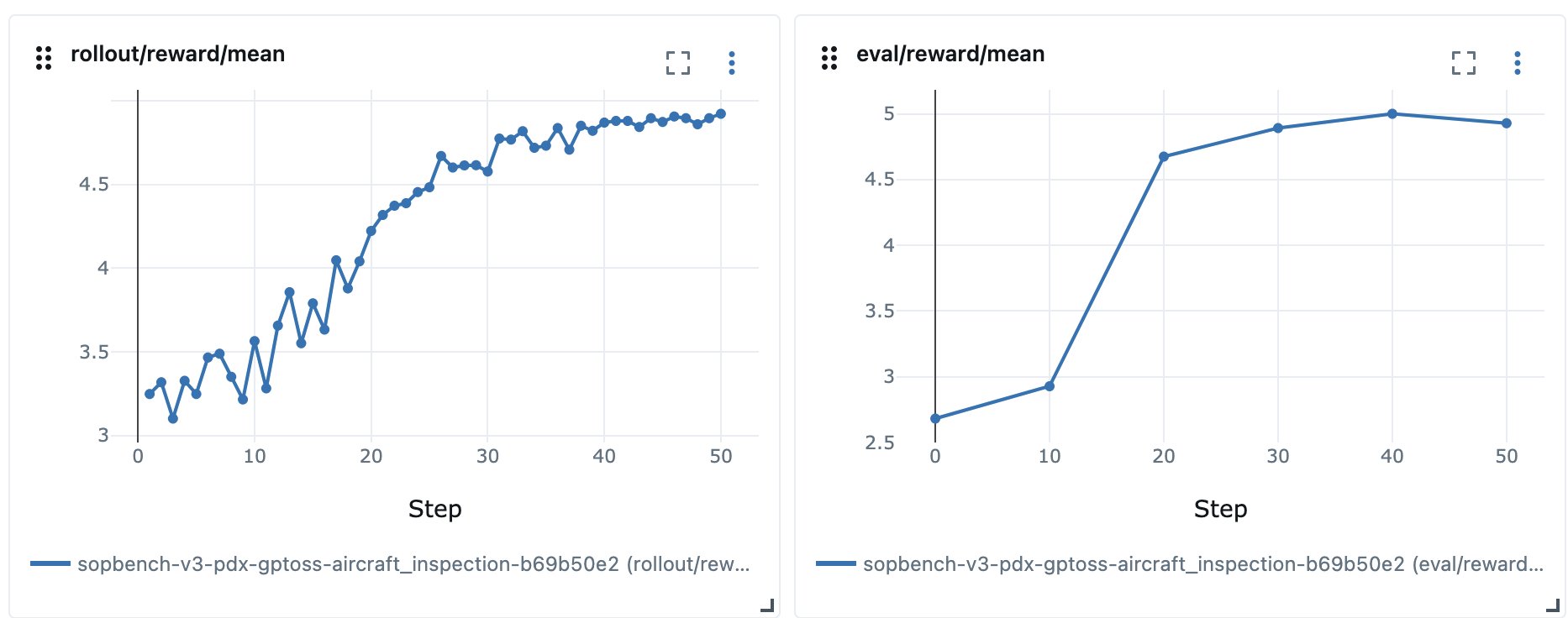 Healthy rising reward and validation reward curves for the aircraft_inspection task