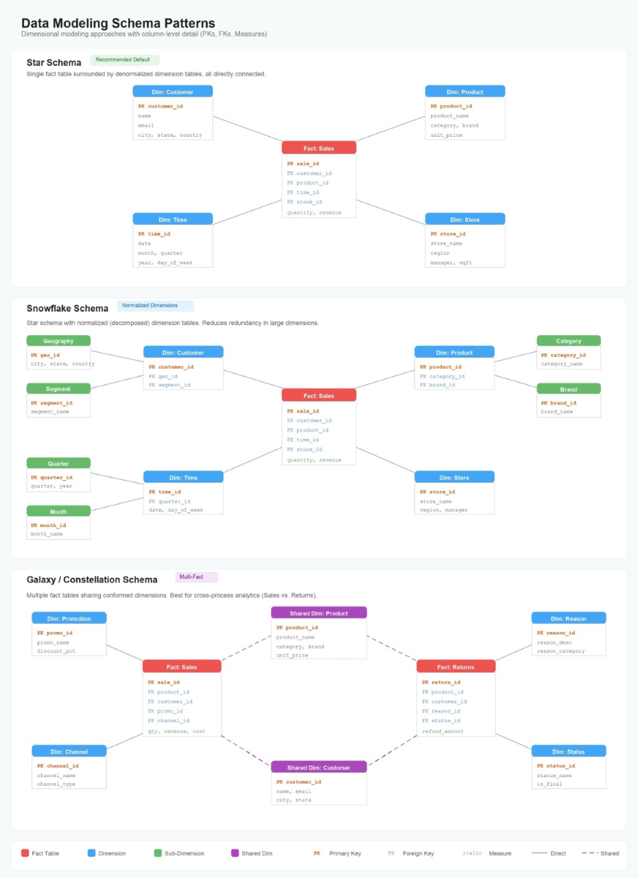 Data modeling best practices for Amazon Quick Sight multi-dataset relationships