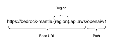 Introducing Grok on Amazon Bedrock