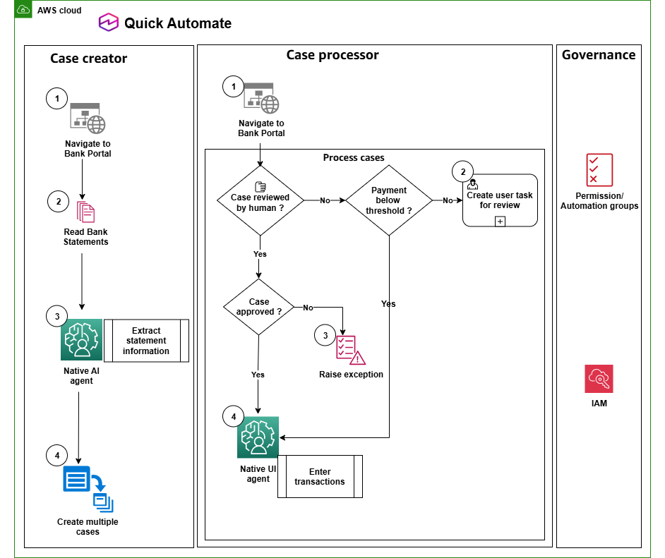 Scaling agentic workflows with native case management