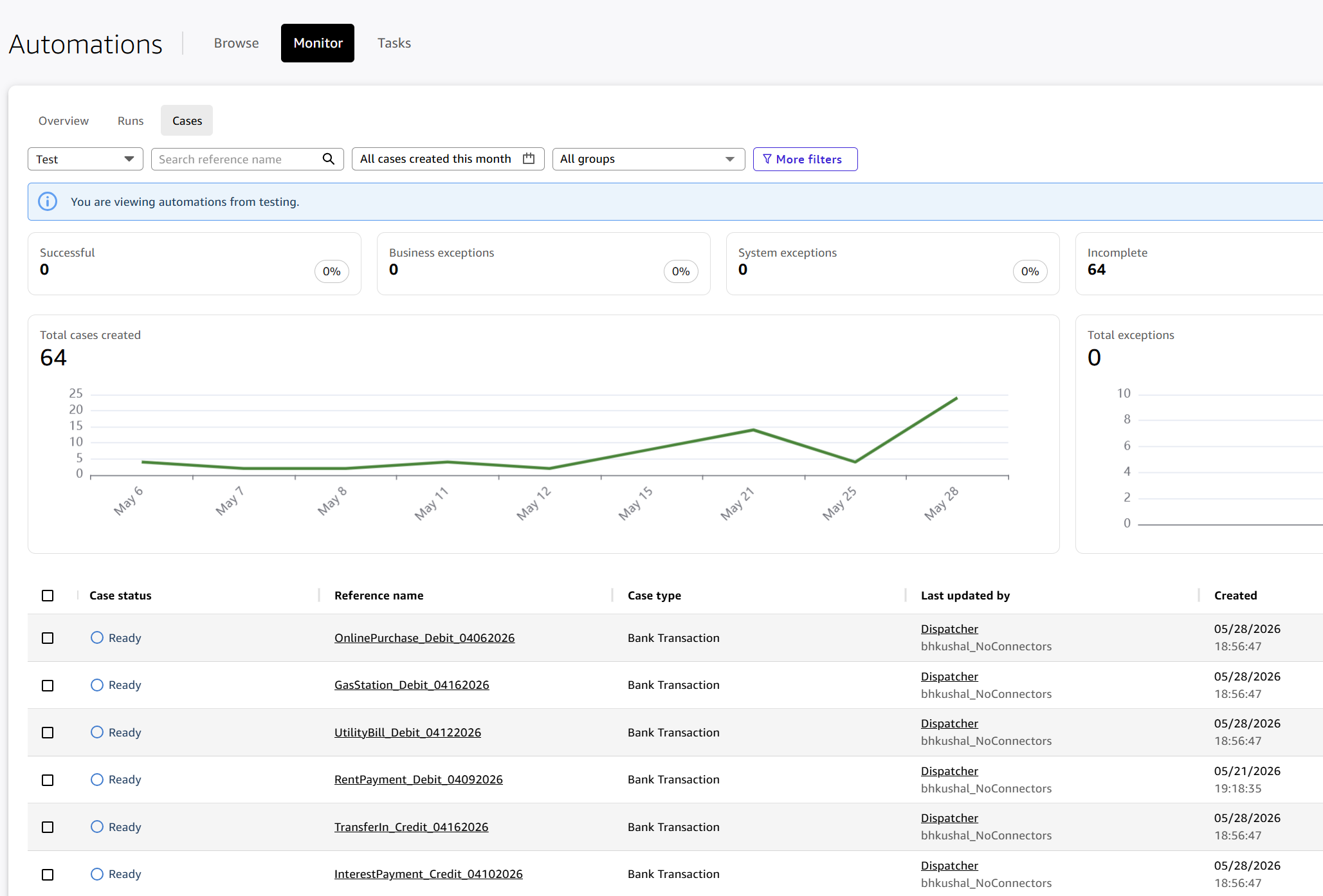 Monitor dashboard showing created cases with status, reference name, and custom data fields
