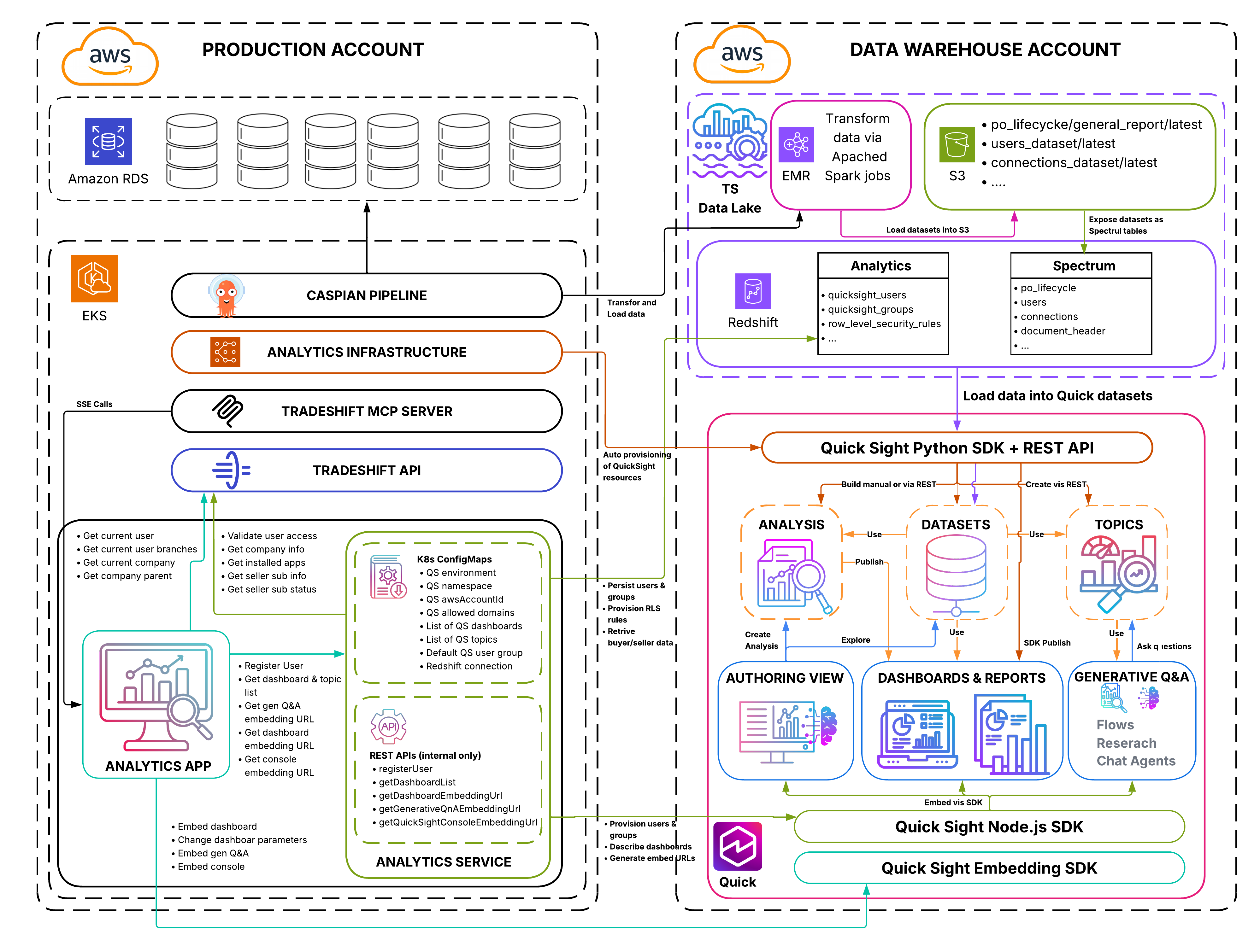 Evolving from legacy BI to agentic AI at Tradeshift with Amazon Quick