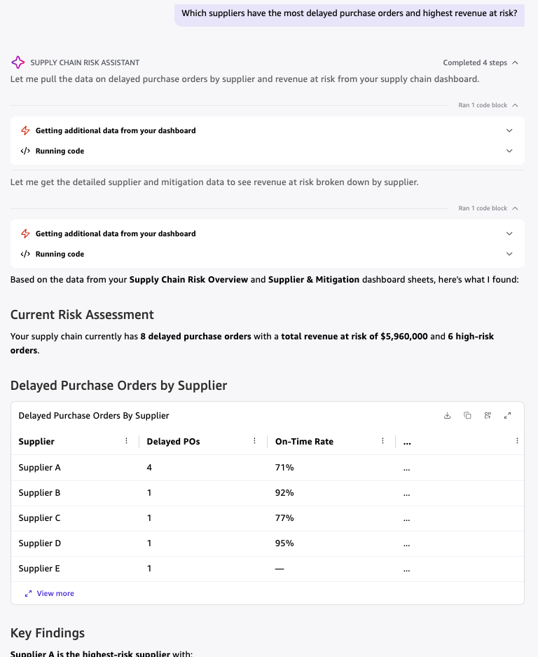 Amazon Quick dashboard response summarizing supplier delays and revenue at risk