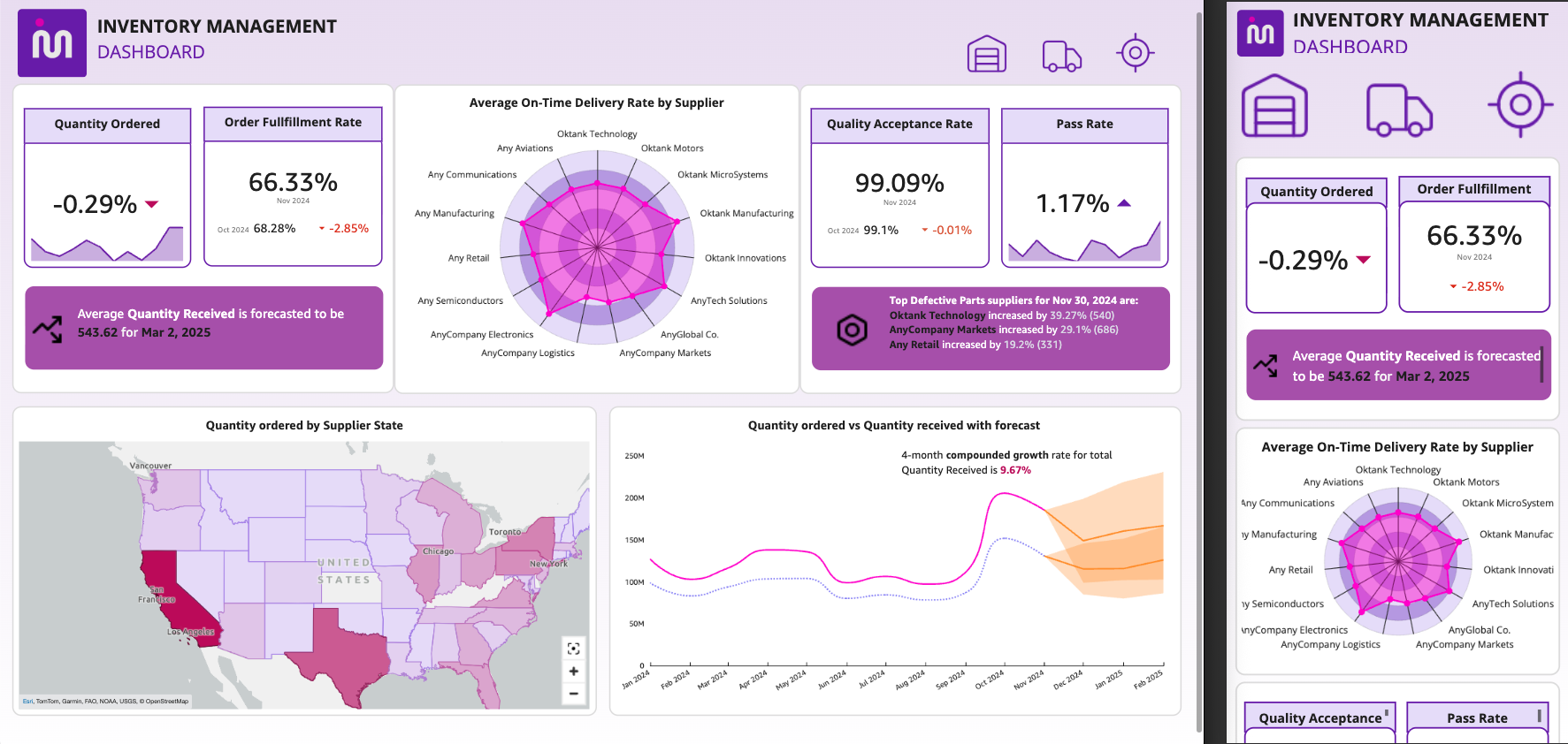 The same dashboard displayed side-by-side in desktop view on the left and continuous mobile scrolling view on the right.