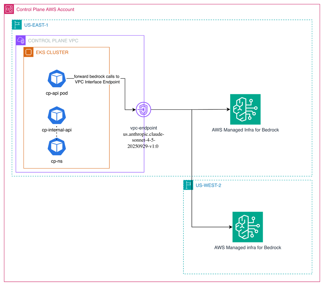 How Couchbase built a multi-model AI architecture for Capella iQ with Amazon Bedrock