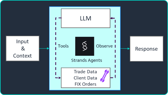 Building trade assistant: How Jefferies optimized front office trading operations with AI
