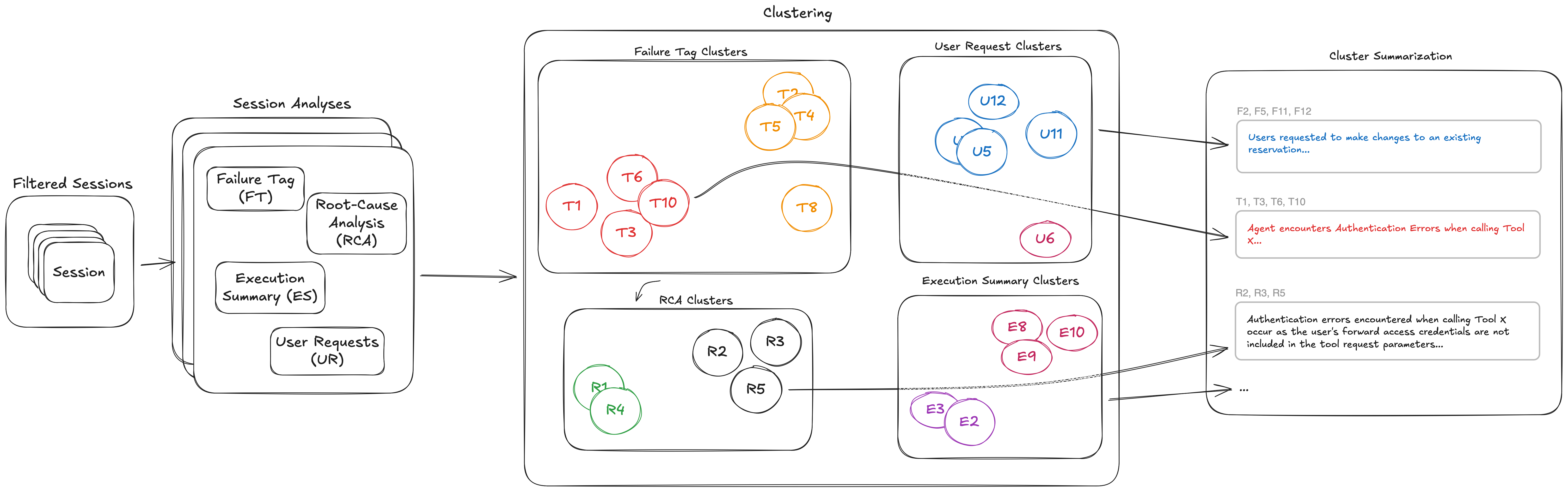 Detecting silent agent failures with Amazon Bedrock AgentCore optimization