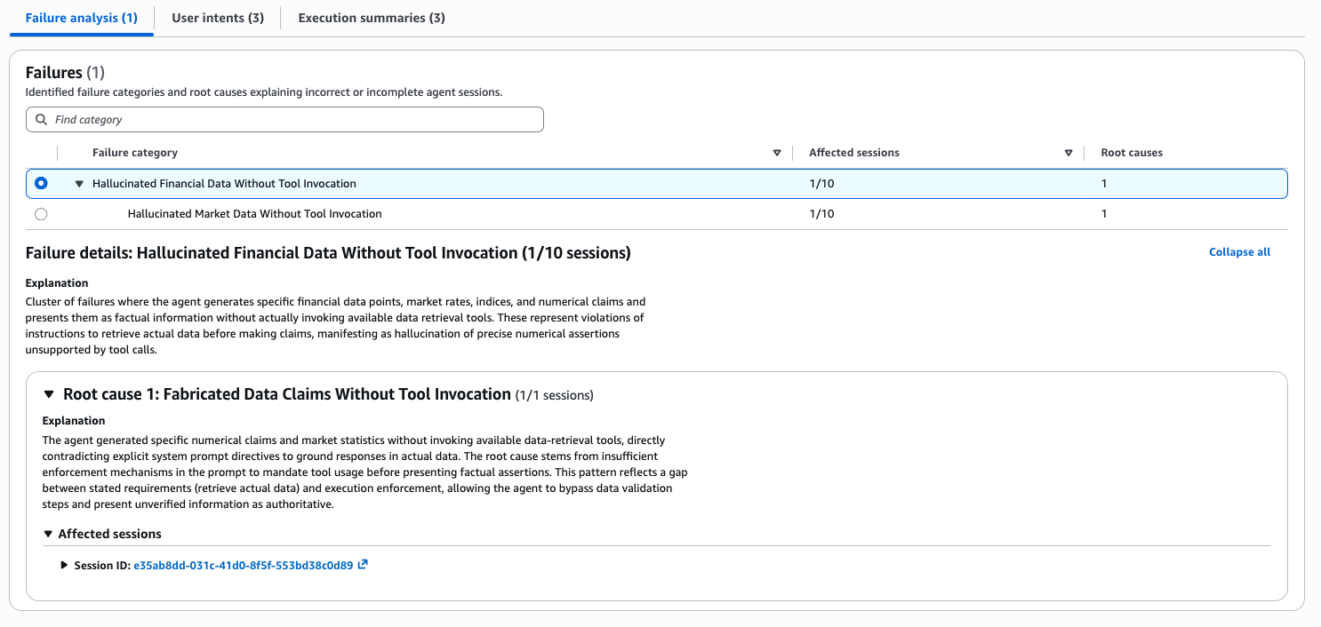 Insights failure analysis showing the Hallucinated Financial Data Without Tool Invocation cluster affecting 1 of 10 sessions