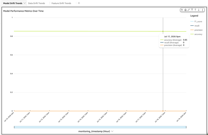 SHAP feature importance bar chart ranking features by mean absolute SHAP value, led by account_age_days and num_transactions_24h