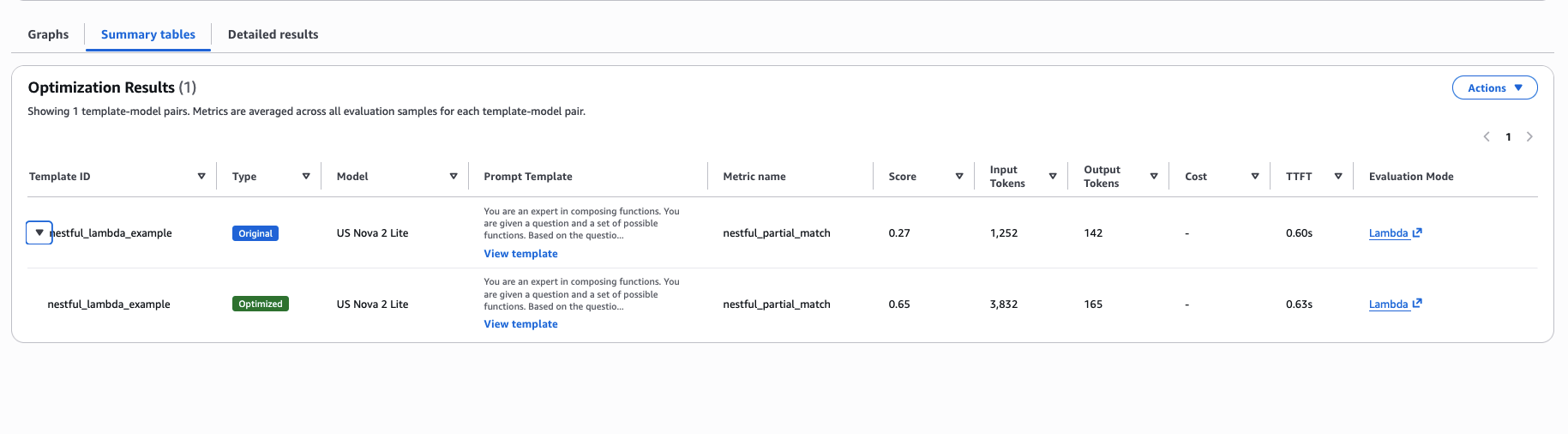 NESTFUL job results summary, showing the original vs.&nbsp;optimized evaluation score, TTFT, and token counts.