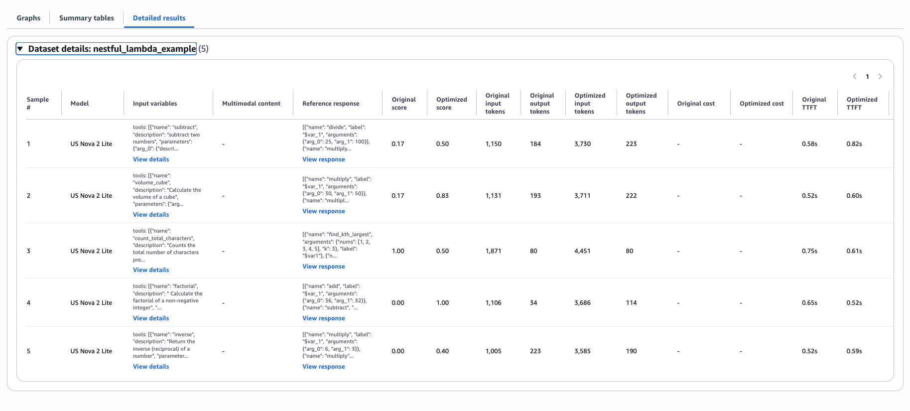 NESTFUL job details, with the original and optimized prompt templates side by side and per-sample metrics.