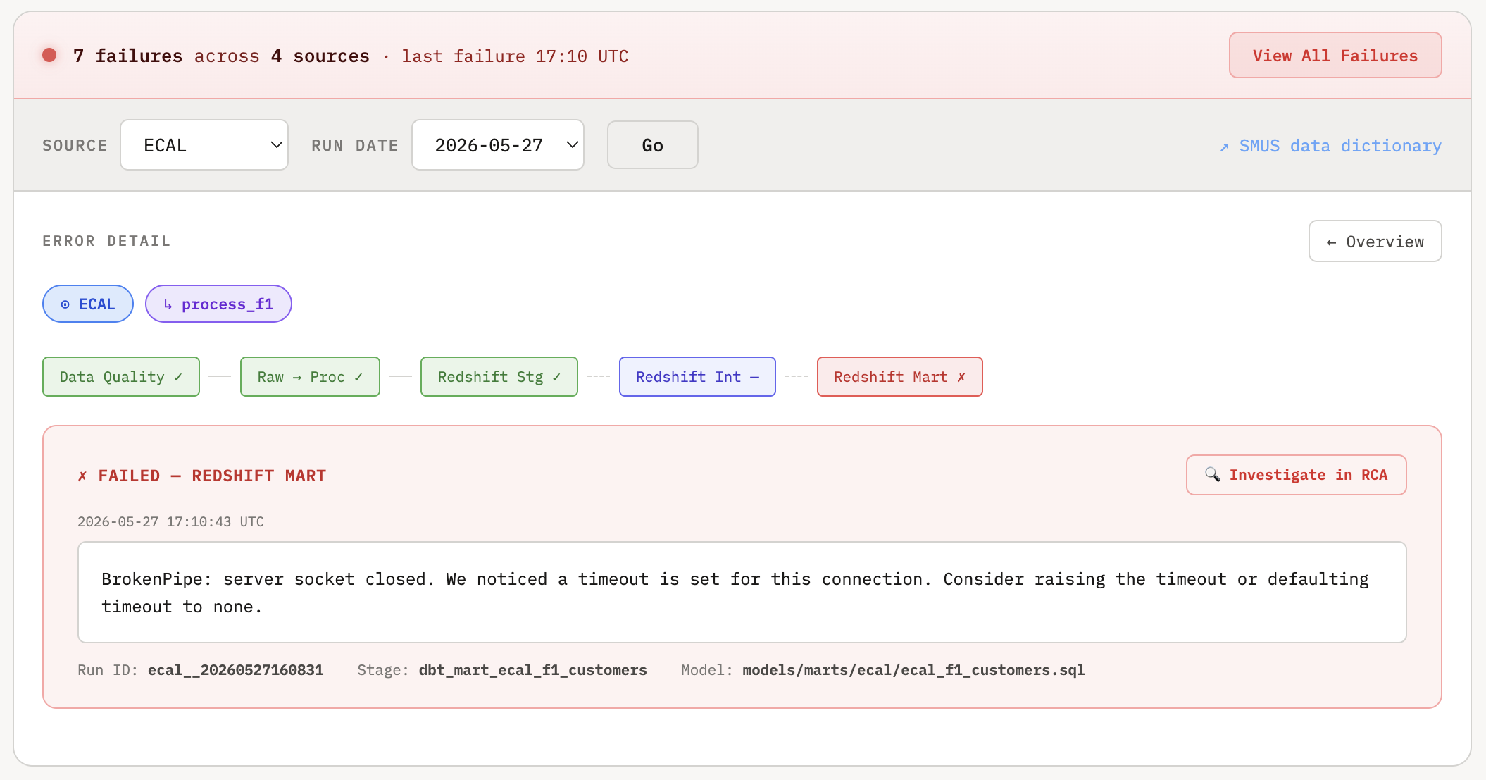 Observability dashboard showing pipeline failure details including source, status, and timing