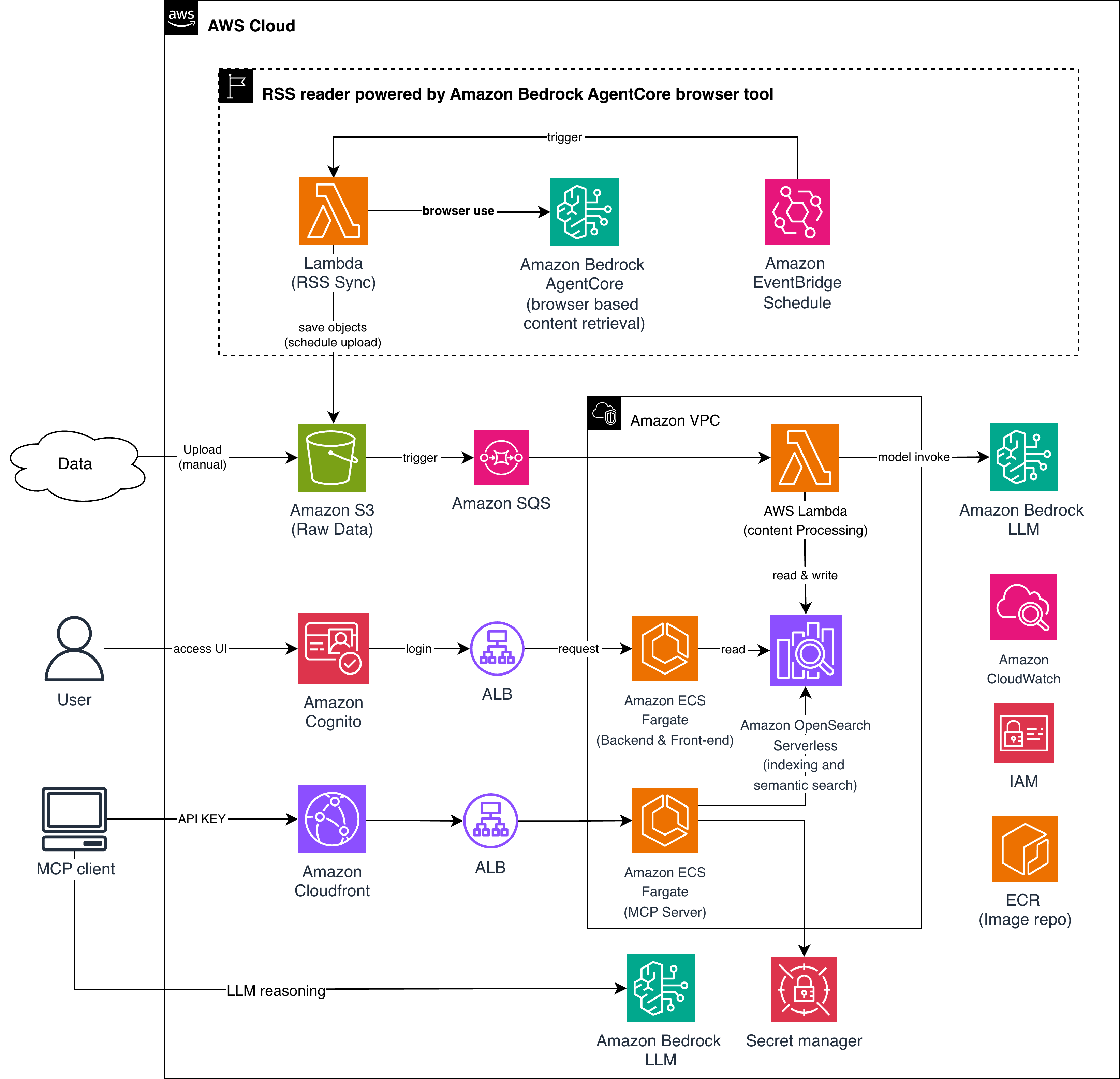 Automate Web Insight Extraction with AgentCore