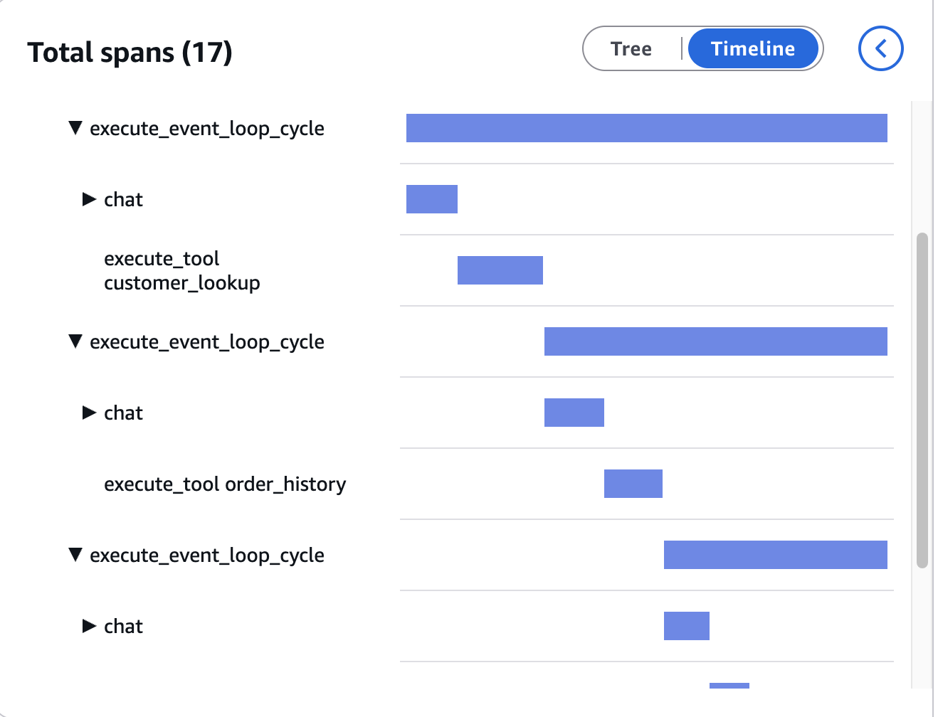 OpenTelemetry trace timeline with 17 spans across three sequential tool-execution cycles