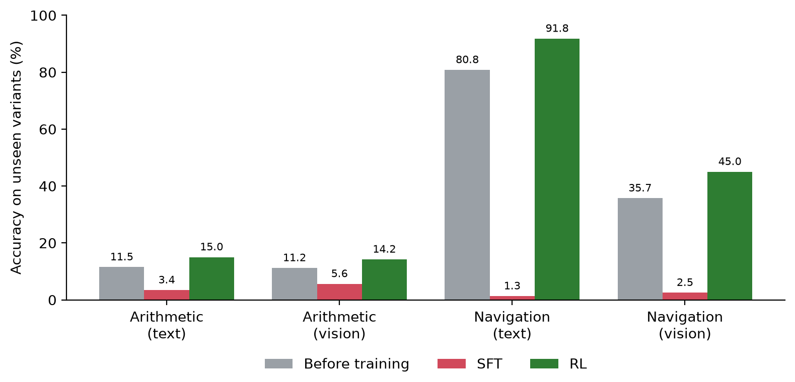Custom reward functions for multi-turn reinforcement learning with Amazon Nova Forge