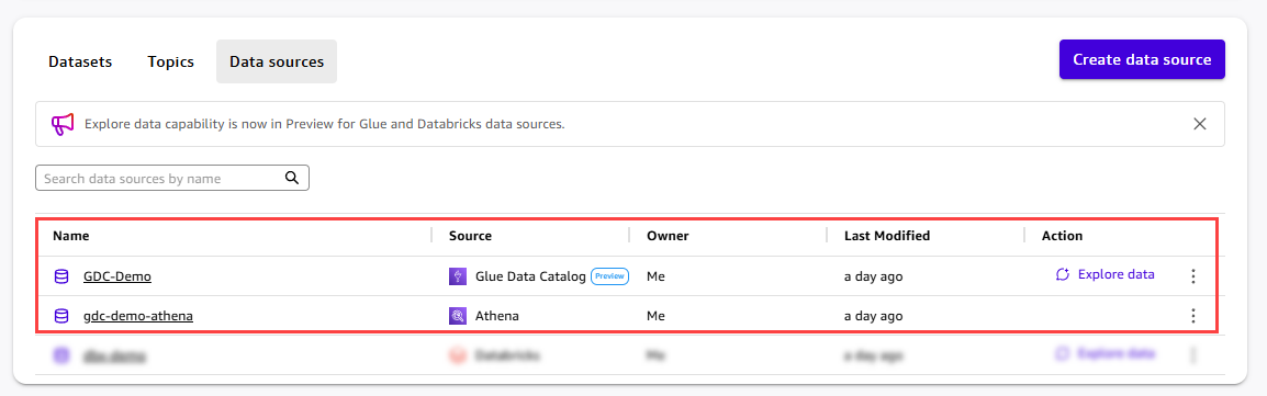 Amazon Quick Data sources page showing the Glue Data Catalog and Amazon Athena connections side by side
