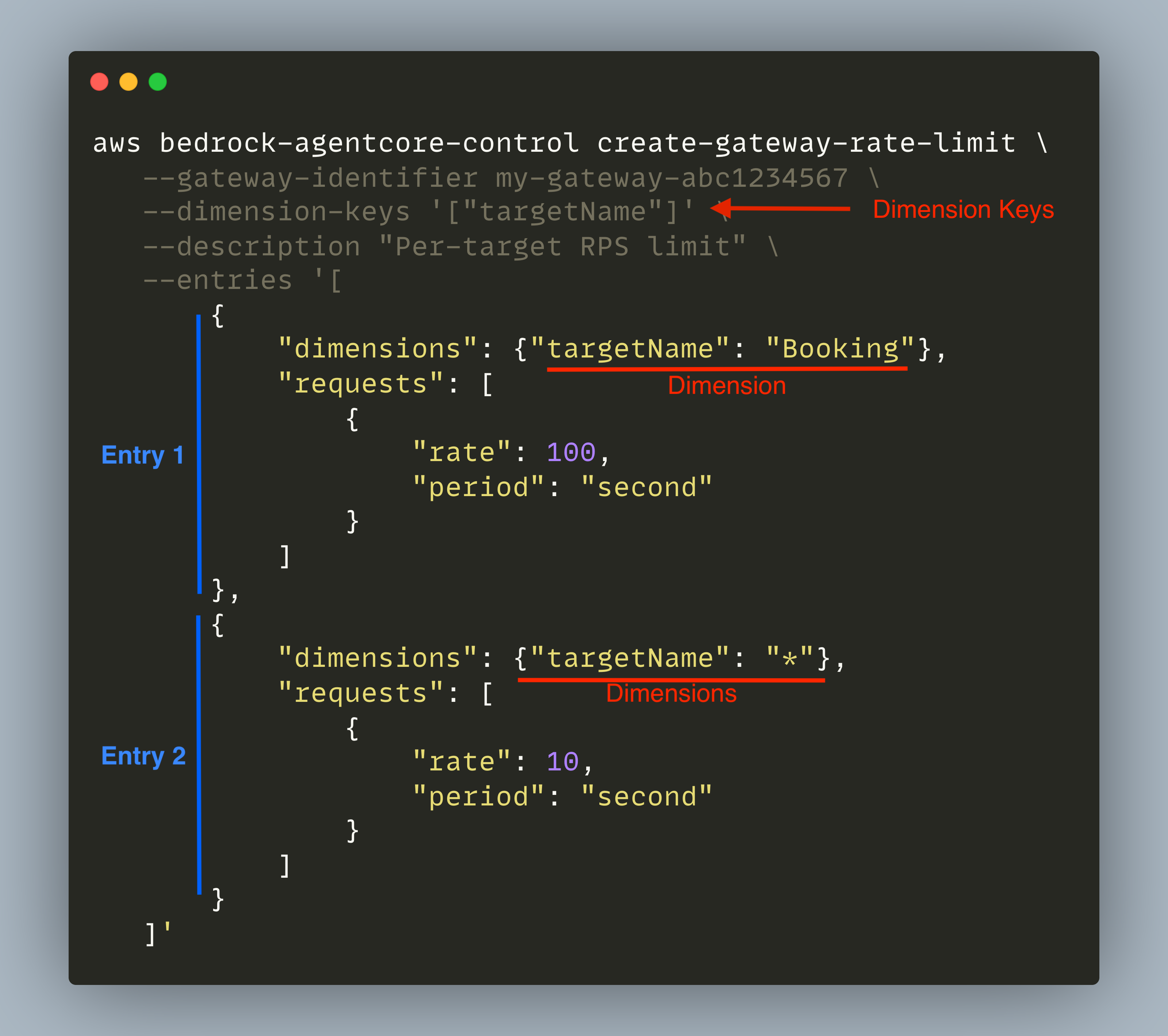 Rate limit structure showing targetName as the dimension key with a specific entry for Booking at 100 RPS and a wildcard entry at 10 RPS for all other targets