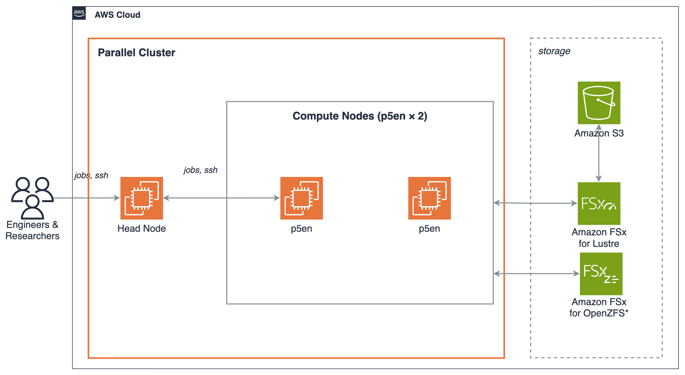 How ONESTRUCTION built the Ishigaki-IDS foundation model with AWS GenAIIC