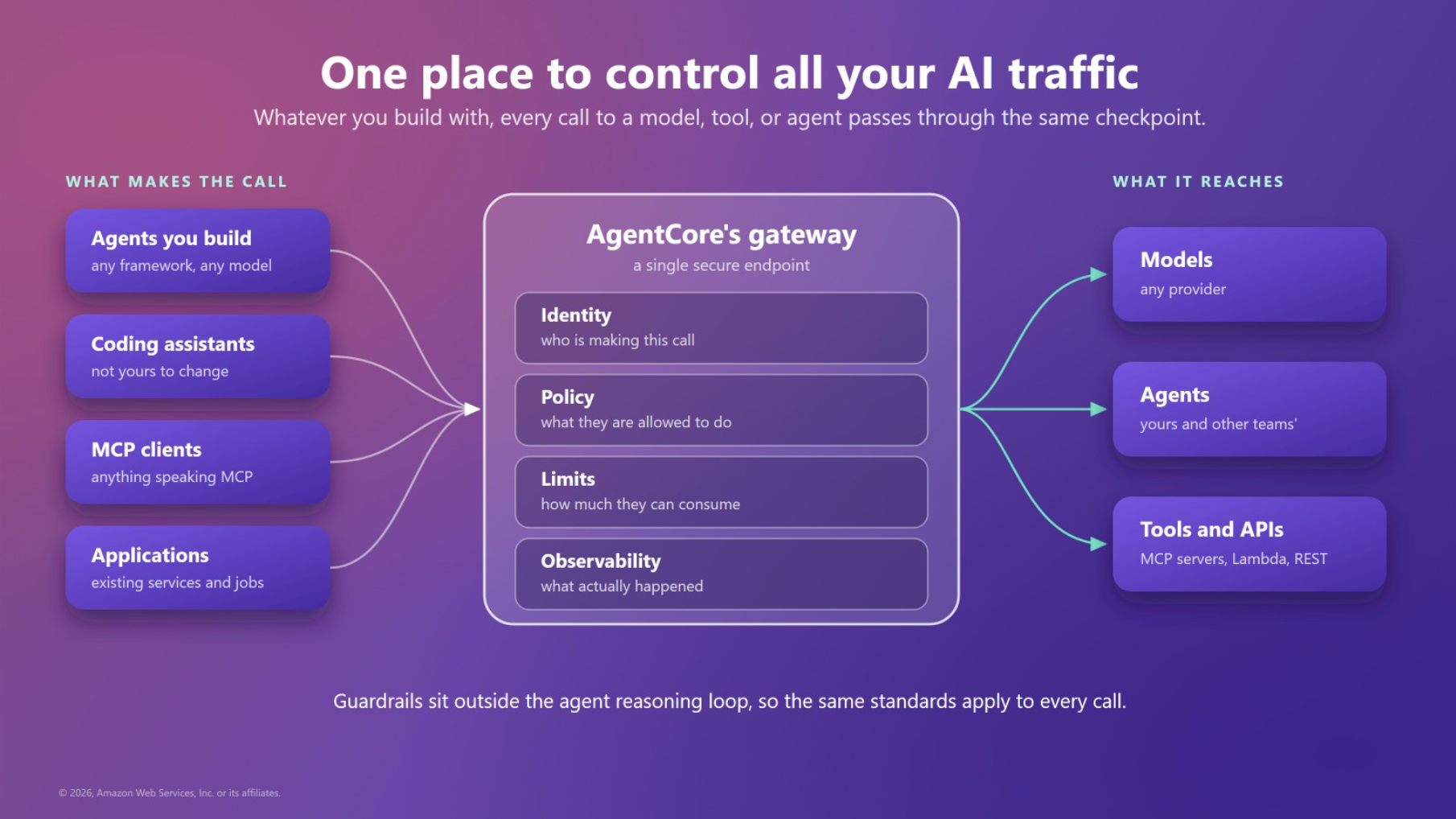 Control agent behaviors and cost beyond a single action: new capabilities in Amazon Bedrock AgentCore