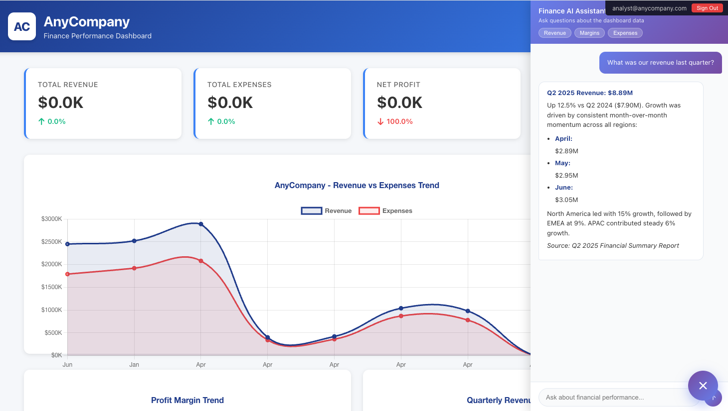 Embedded Quick chat returning a direct, data-driven response that matches the finance team’s communication style