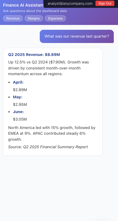 Embedded Quick chat response with a lead number, month-over-month breakdown, and regional growth