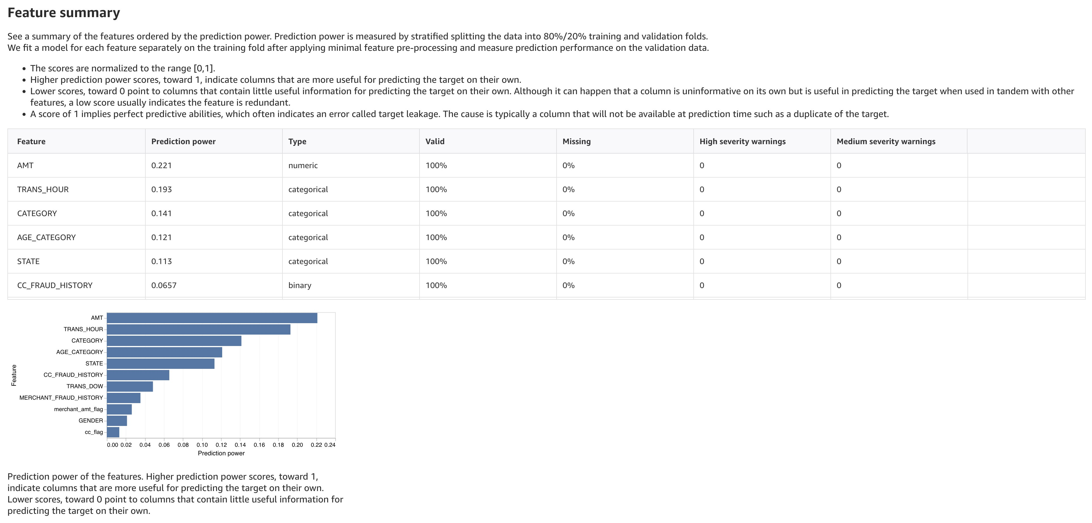 Feature summary section of the insights report showing feature importance