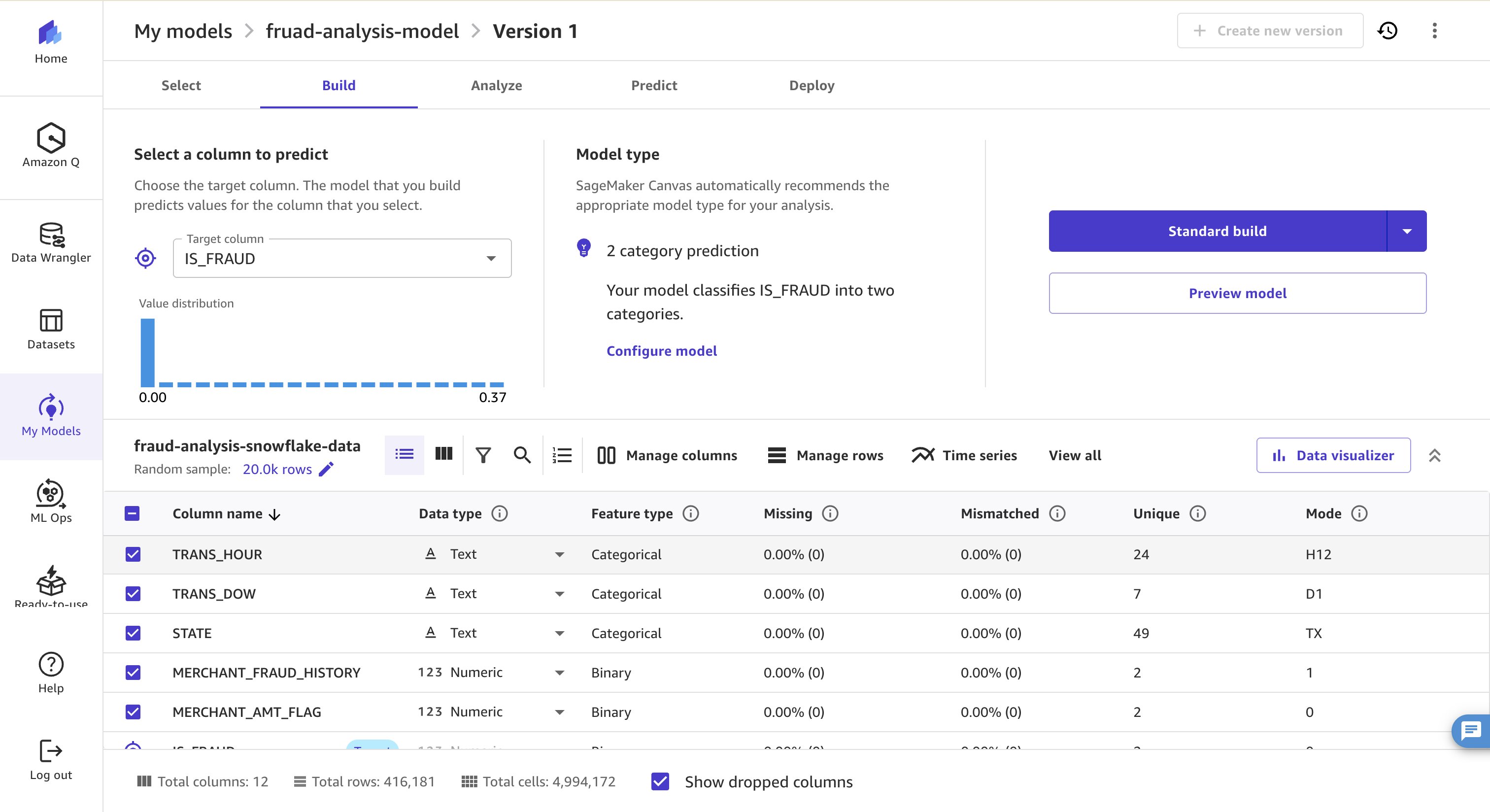 Canvas Build screen after exporting the prepared dataset
