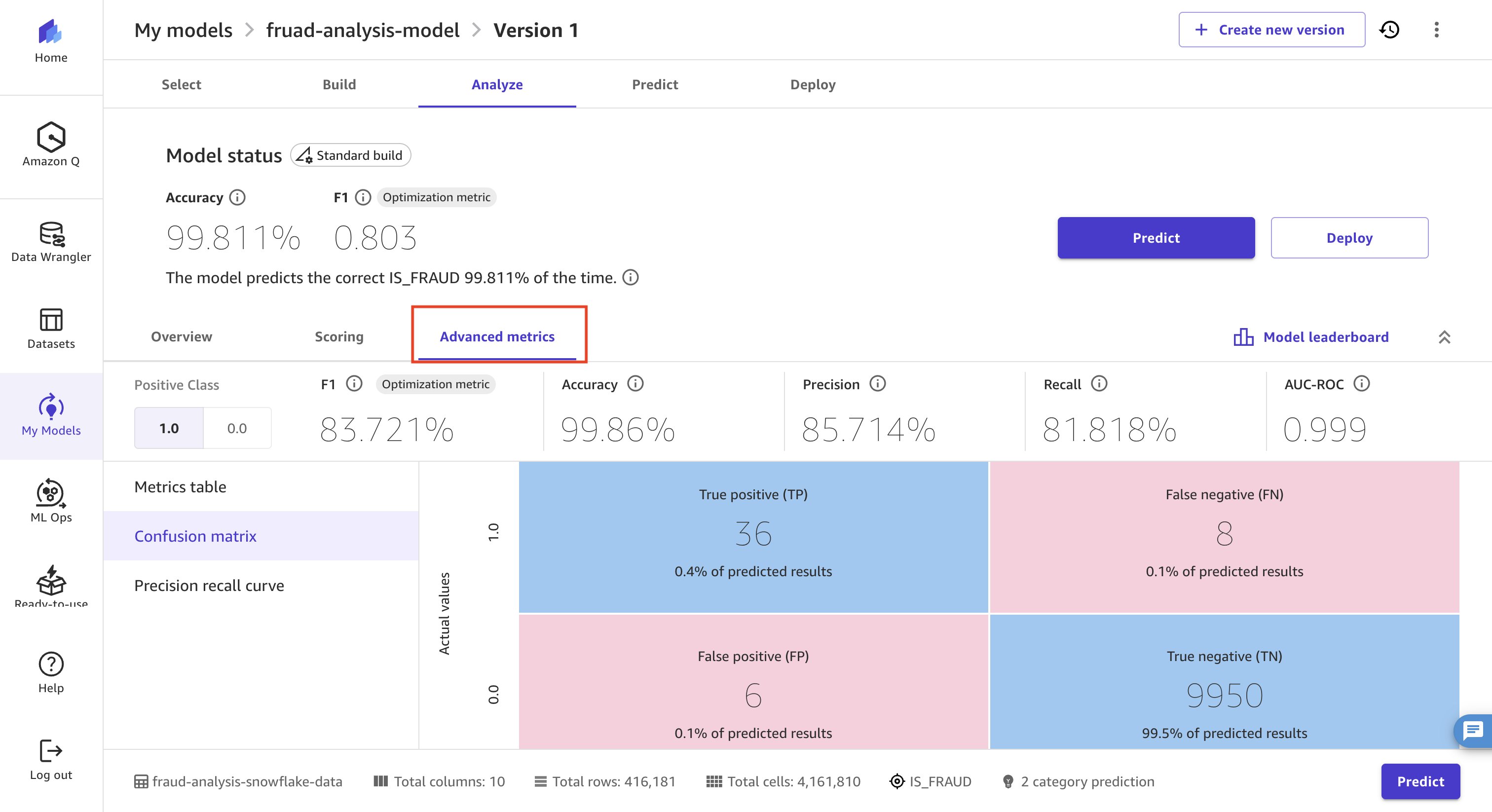 Advanced Metrics view of the trained fraud detection model