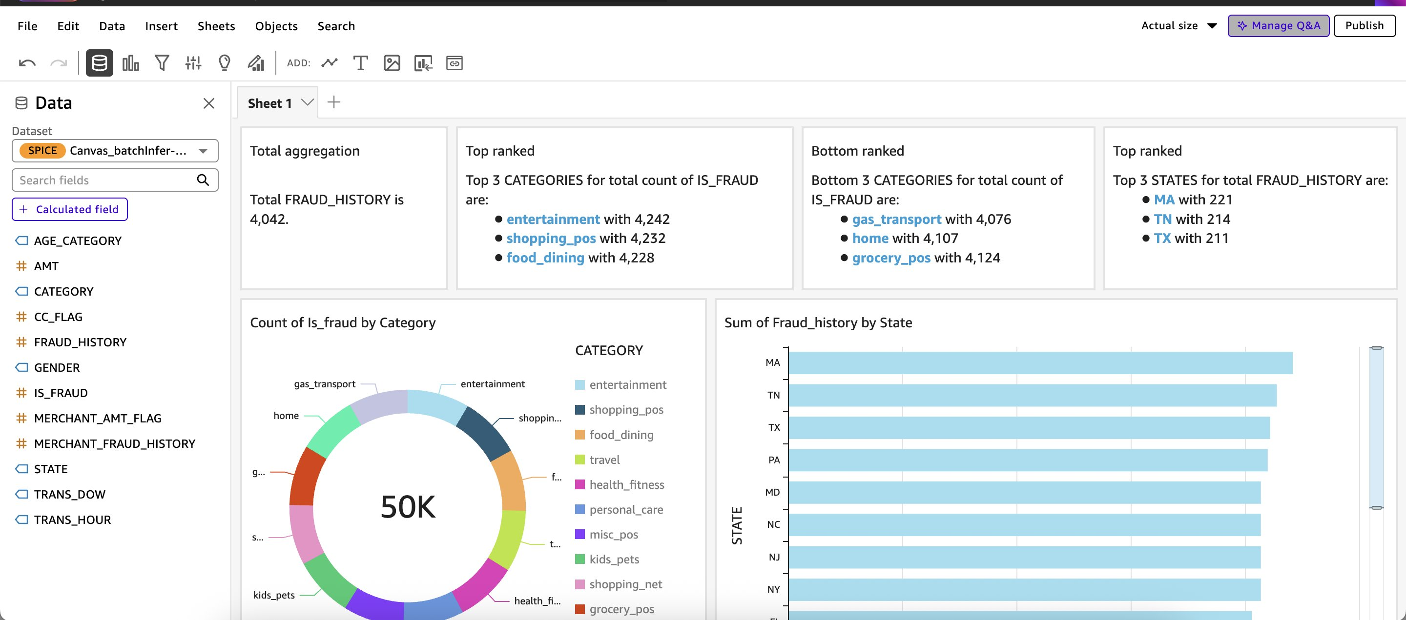 Fraud detection analysis dashboard showing fraud patterns across transaction categories, merchant behavior, and tempora…