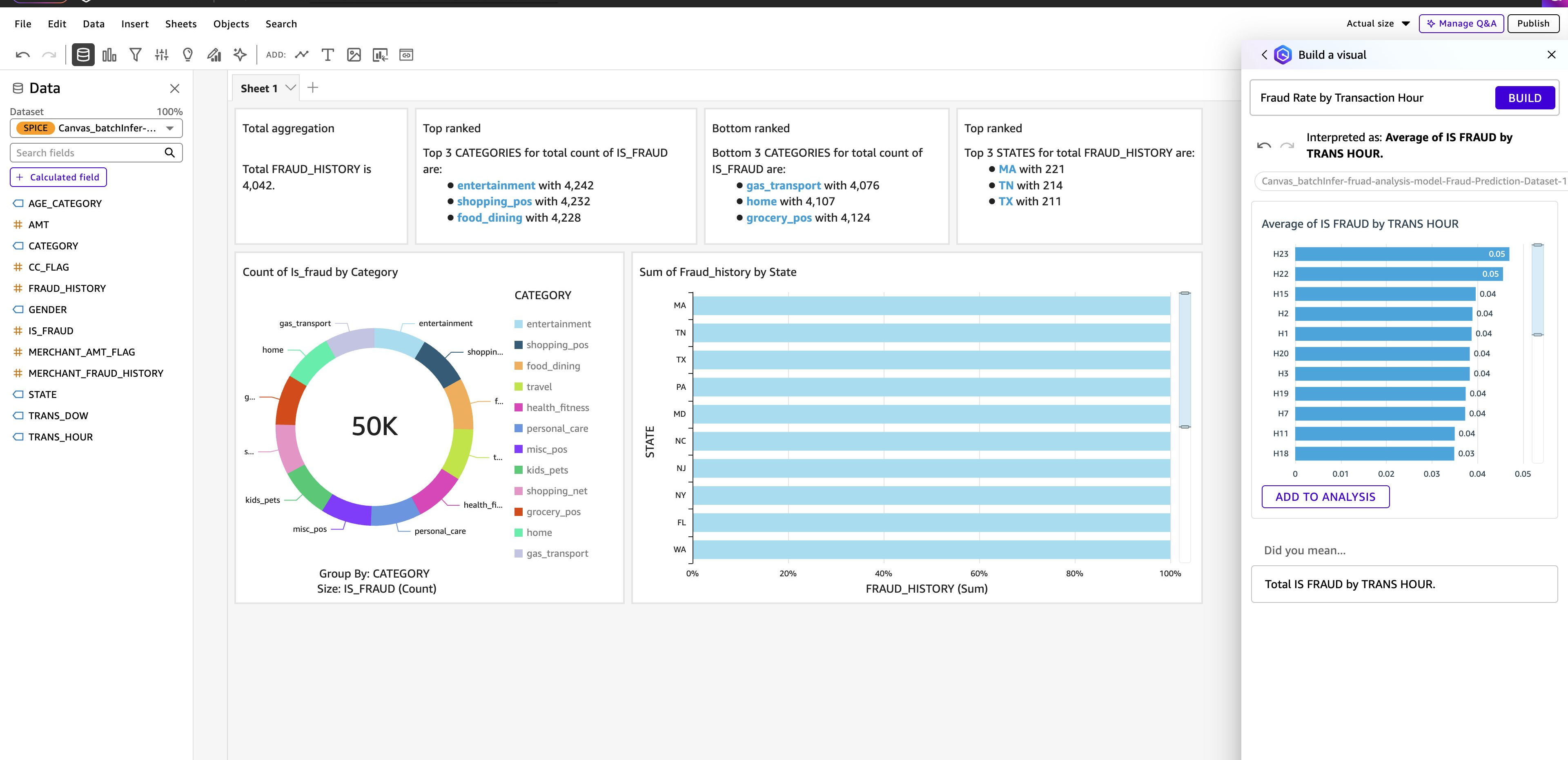 Generated visual of fraud rate by transaction hour created from a natural language query