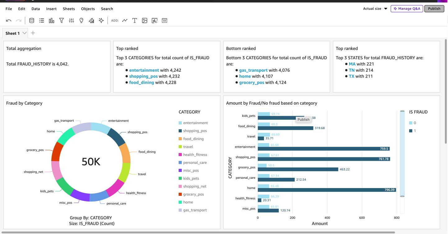 Publishing an analysis in Amazon Quick Sight using the Publish option
