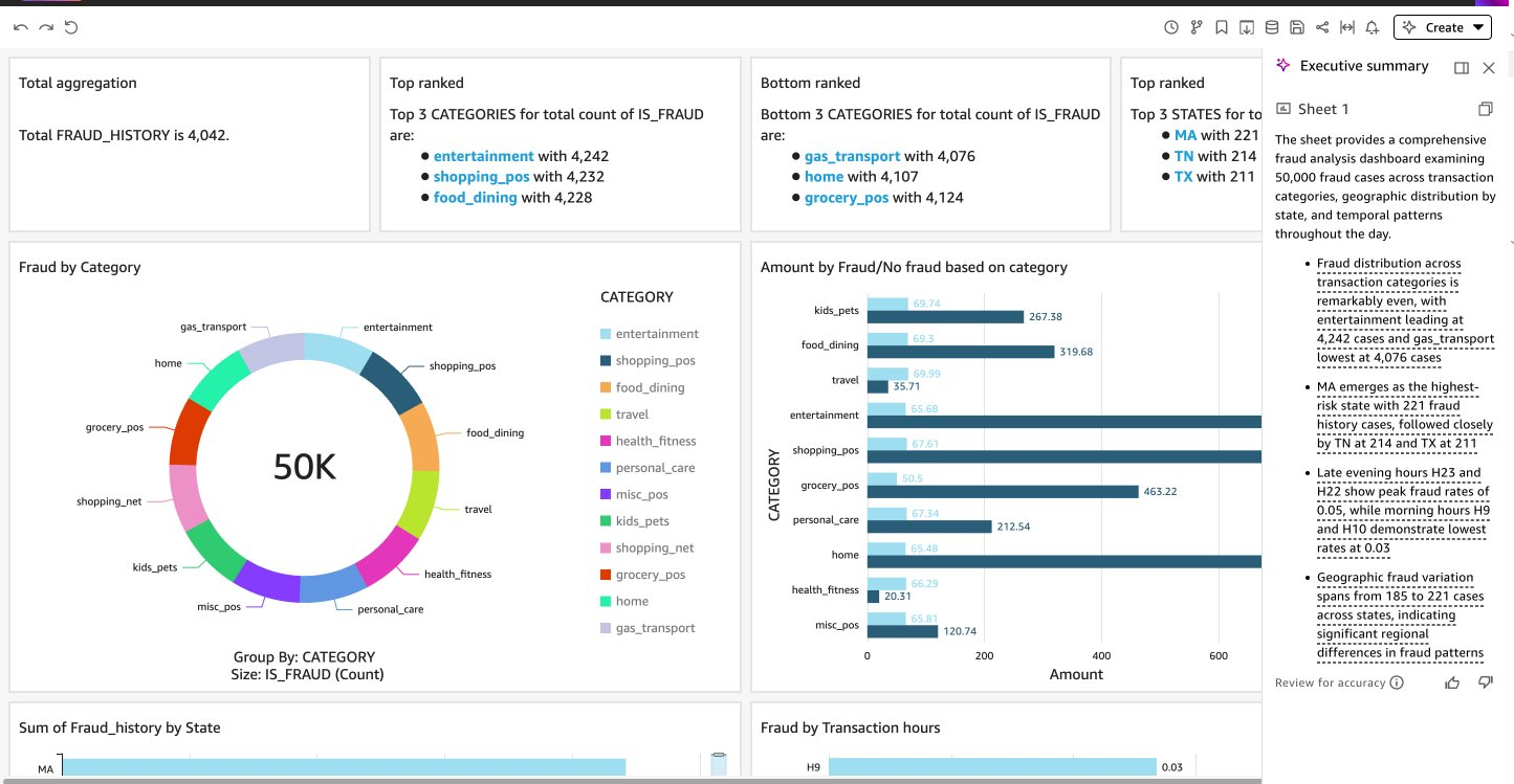 AI-generated executive summary providing natural language insights from the dashboard